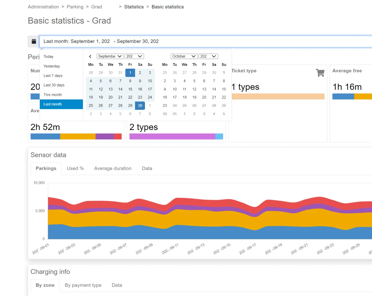 Analytics page of parkin administration interface