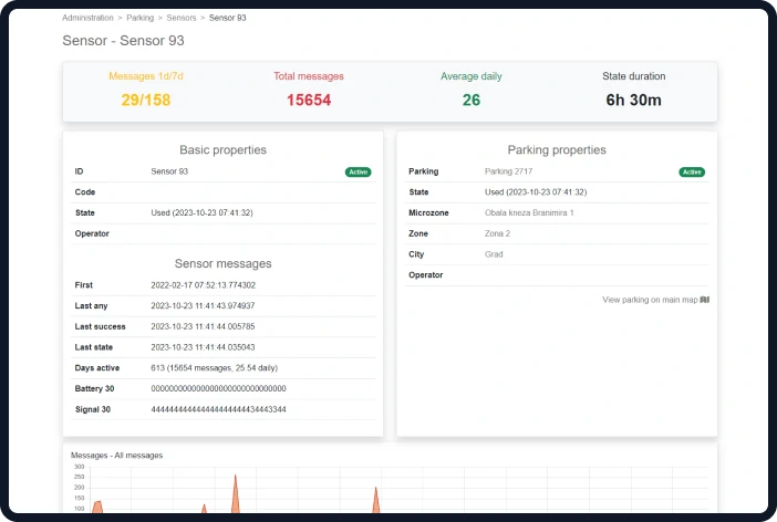 Background admin application - sensors