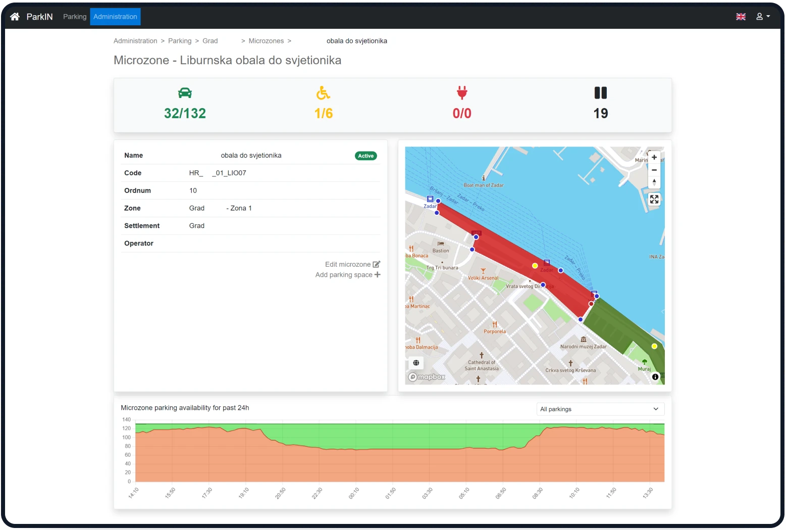 Microzone admin management