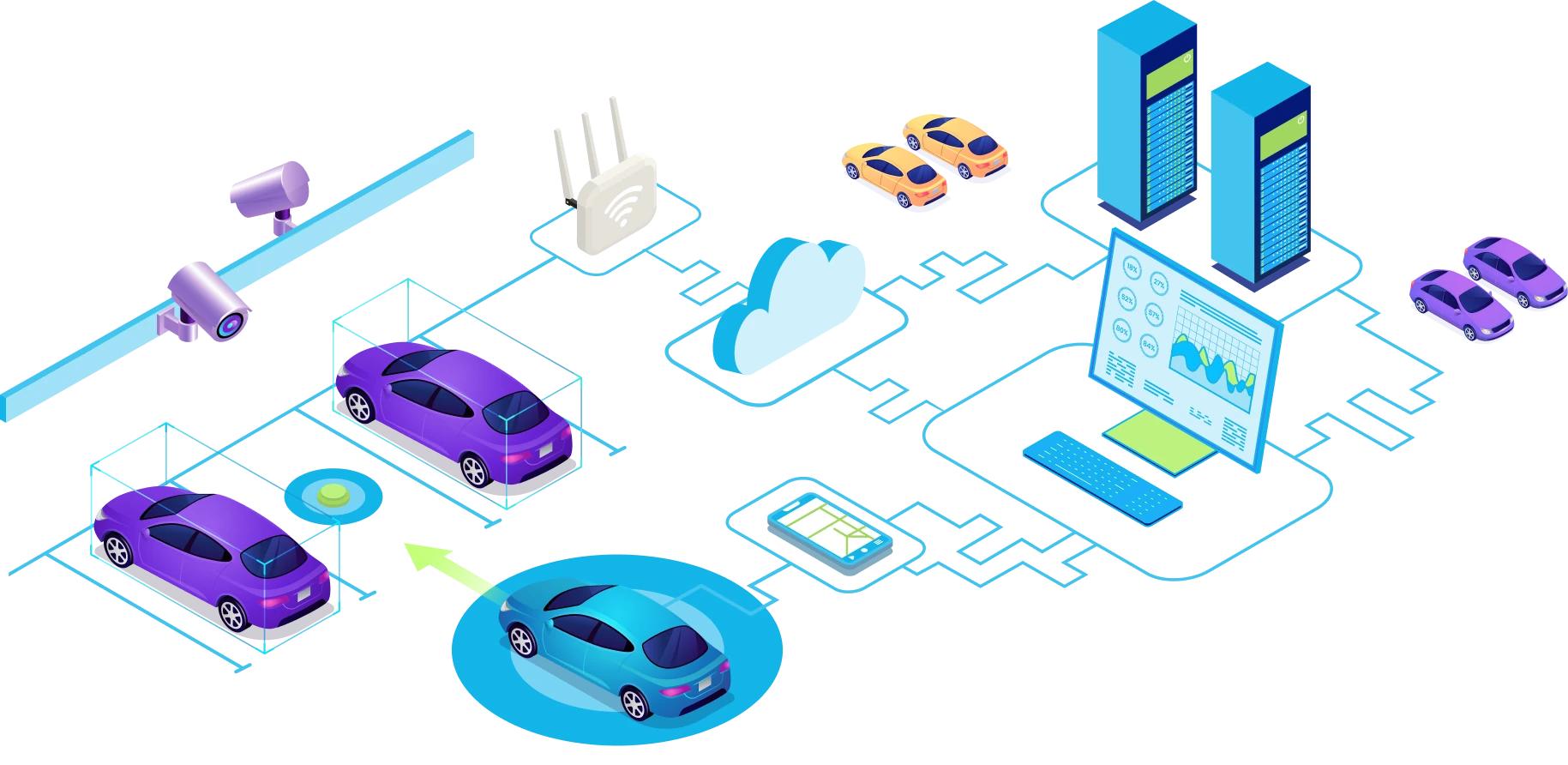 Analytics page of parkin administration interface